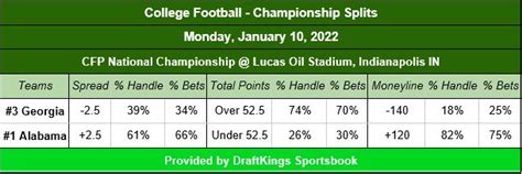 college football public betting|college football betting percentages.